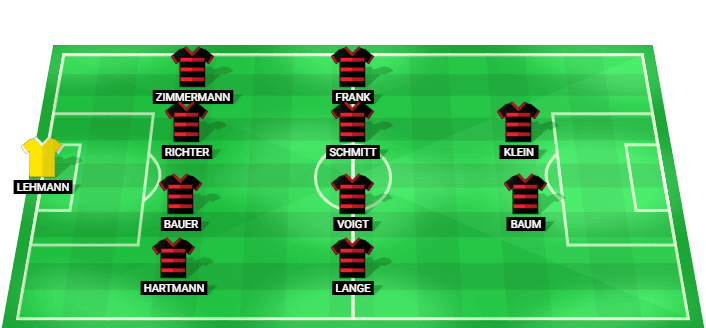 Stendal predicted starting lineup vs Lüneburger Hansa July 2026