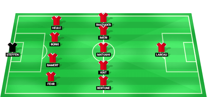Thun predicted starting lineup vs Dinamo Zagreb July 2026
