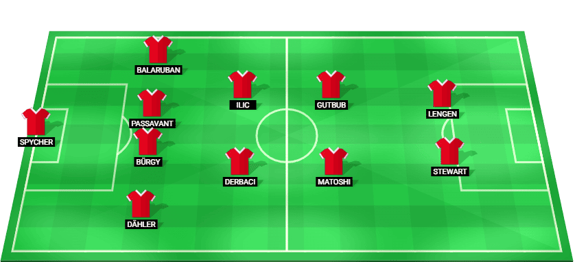 Predicted starting lineup for FC Thun in the UEFA Champions League qualification match.