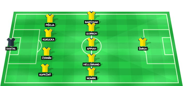 Predicted lineup of Zlin vs Sparta Prague