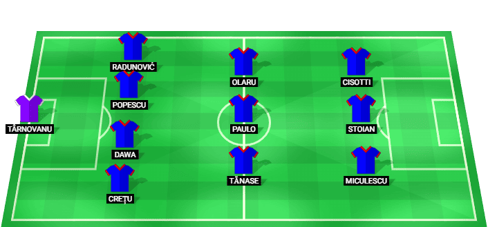 FCSB predicted starting lineup against FC Argeș July 2026