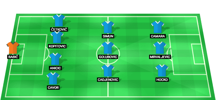 Sutjeska predicted starting lineup for the UEFA Champions League qualifier against Kairat Almaty