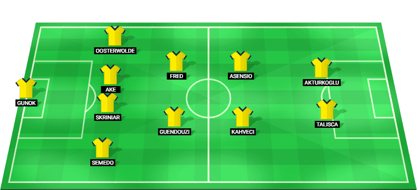 Fenerbahce predicted lineup against Gornik Zabrze