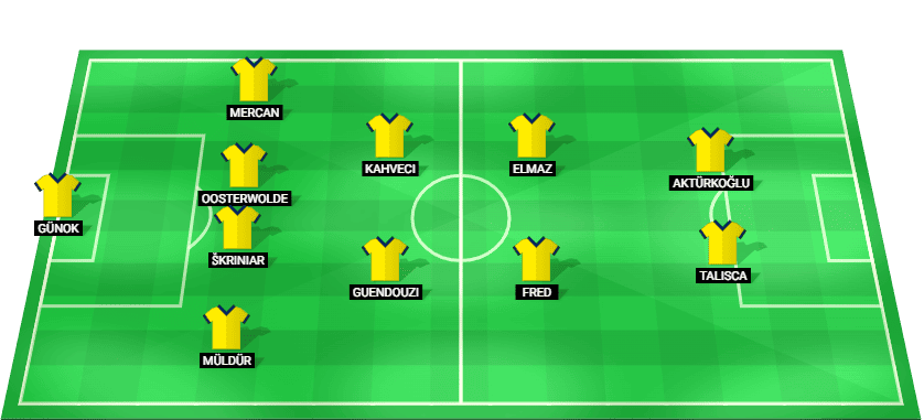 Predicted starting lineup for Fenerbahce in the UEFA Champions League qualification match.