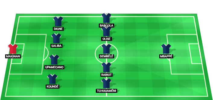 France predicted starting lineup vs Paraguay July 2026