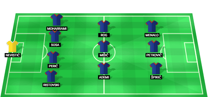 Dinamo Zagreb predicted starting lineup against LNZ Cherkasy July 2026