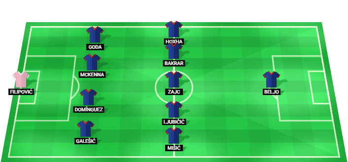 Dinamo Zagreb predicted starting lineup against Thun July 2026