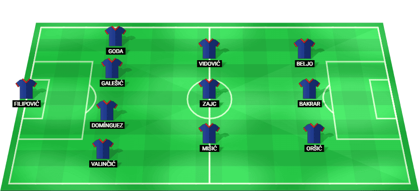 Predicted starting lineup for Dinamo Zagreb in the UEFA Champions League qualification match.
