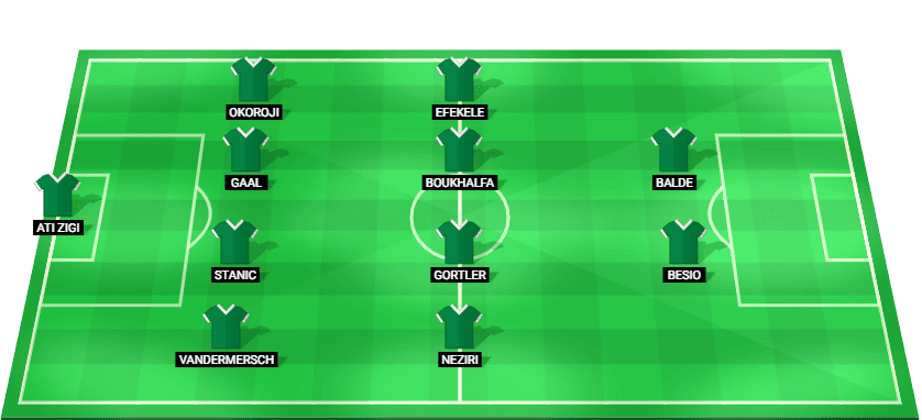 St. Gallen predicted starting lineup vs Lyon July 2026