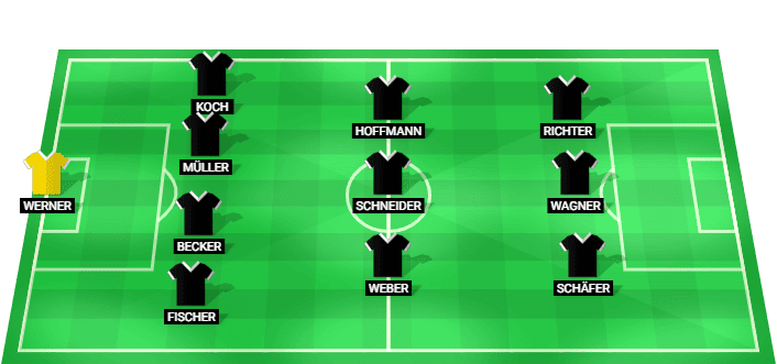 Germany U19 W predicted starting lineup against Spain U19 W July 2026