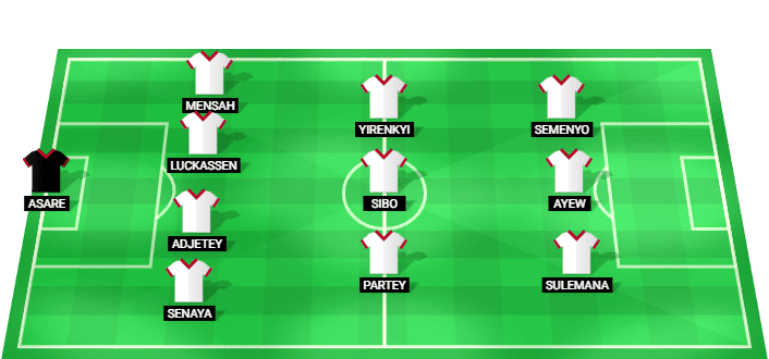 Ghana predicted starting lineup vs Colombia July 2026