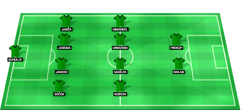 Predicted starting lineup for Gornik Zabrze in the UEFA Champions League qualification match.