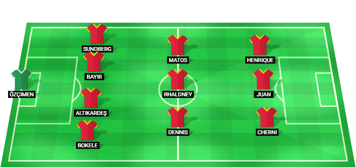 Goztepe predicted lineup vs LNZ Cherkasy pre-season friendly