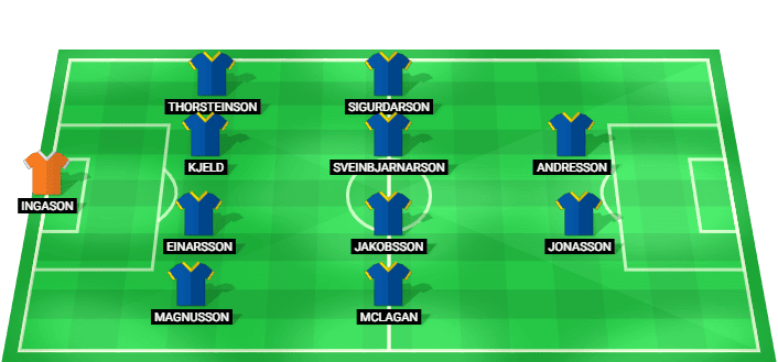 Grotta predicted starting lineup against Aegir July 2026