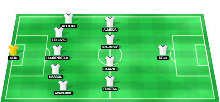 Hajduk Split predicted lineup against Pafos in the UEFA Europa League Qualification