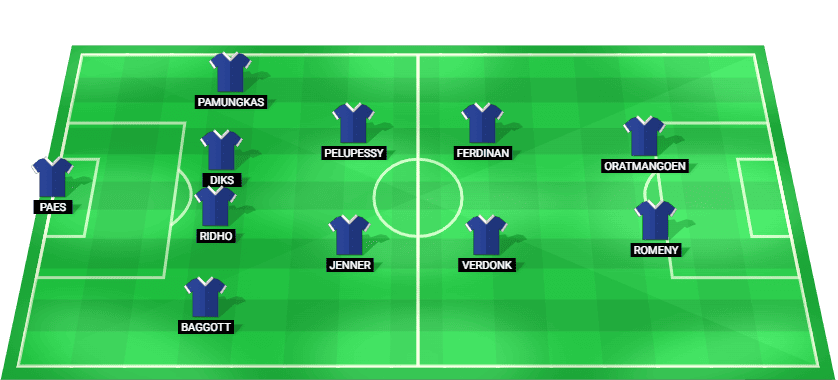 Indonesia predicted starting lineup against Cambodia July 2026