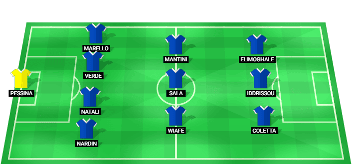 Italy U19 predicted starting lineup vs Denmark U19 July 2026