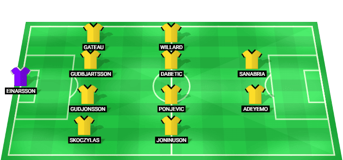Aegir predicted starting lineup vs Grotta July 2026