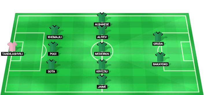 KF Egnatia predicted starting lineup vs FC Petrocub July 2026