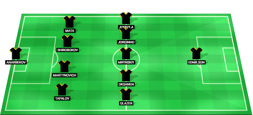 Kairat Almaty predicted lineup against Omonia Nicosia