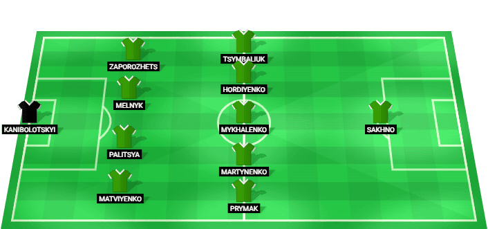 Karpaty Lviv predicted starting lineup vs CFR 1907 Cluj July 2026