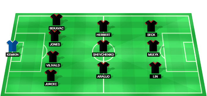 Kryvbas predicted starting lineup vs Waregem July 2026