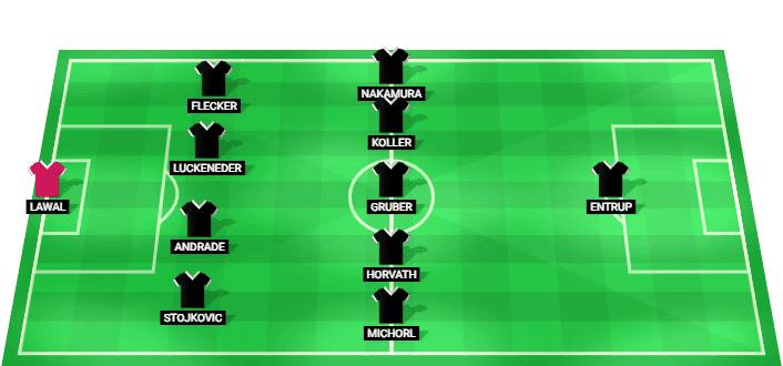 LASK predicted starting lineup against FC Ingolstadt 04 July 2026