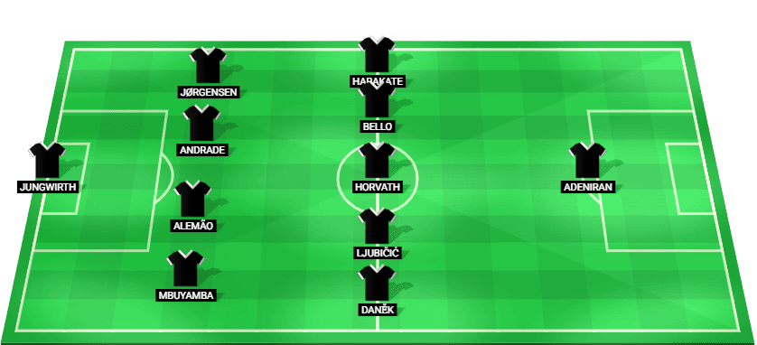 LASK predicted starting lineup against Grazer AK July 2026