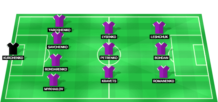 LNZ Cherkasy predicted starting lineup vs Dinamo Zagreb July 2026