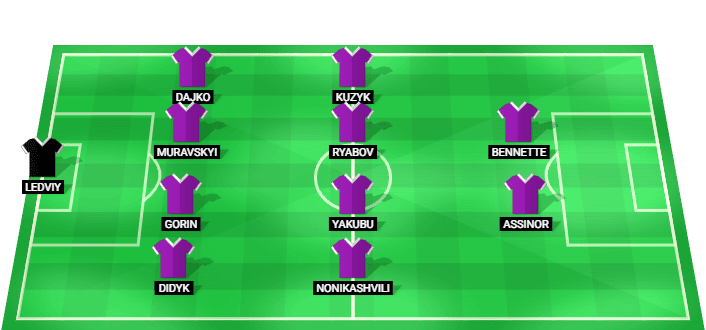 LNZ Cherkasy predicted lineup vs Goztepe pre-season friendly