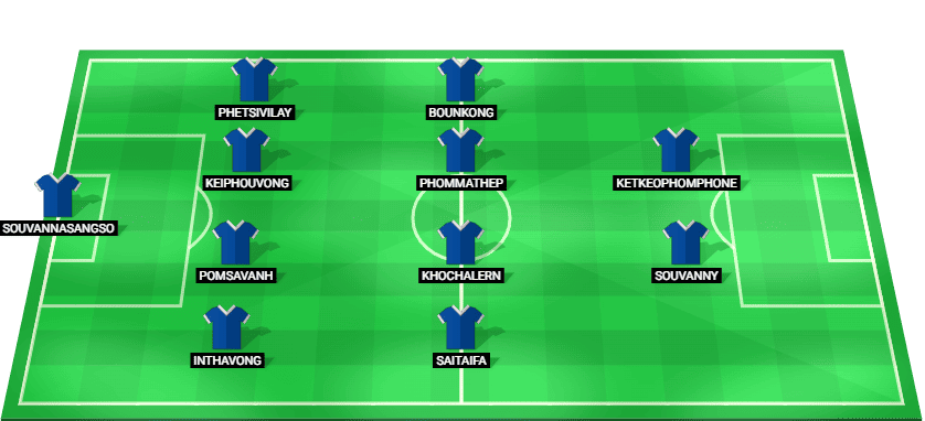 Laos predicted starting lineup vs Malaysia July 2026