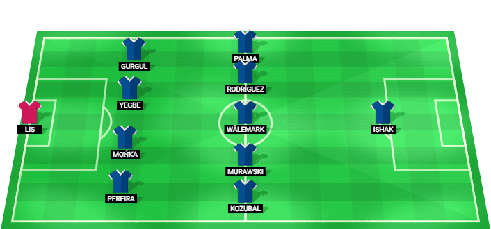 Lech Poznan predicted lineup against Cracovia in the Ekstraklasa