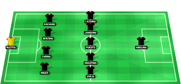 Leevon PPK predicted starting lineup against Riga FC July 2026