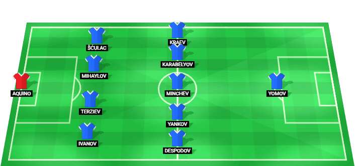 Levski Sofia predicted starting lineup against Universitatea Craiova July 2026