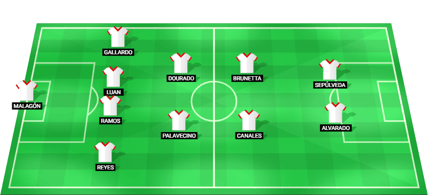 Predicted lineup of Liga MX All Stars against MLS All Stars in the MLS All Star Game