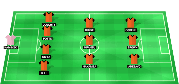Luton Town predicted starting lineup vs Barnet July 2026