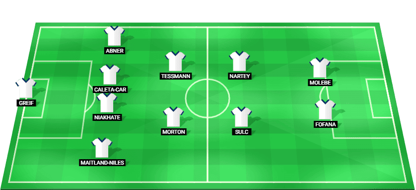 Lyon predicted starting lineup against St. Gallen July 2026
