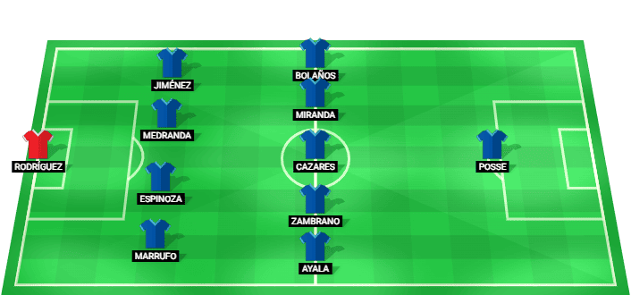 Macara predicted starting lineup against Mushuc Runa July 2026