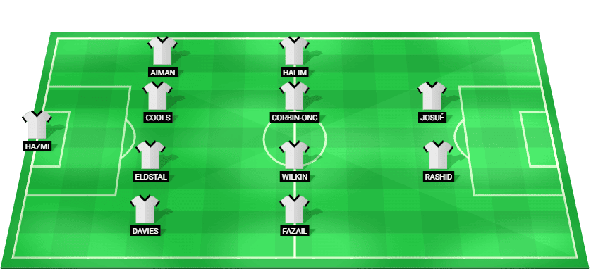 Malaysia predicted starting lineup vs Thailand August 2026