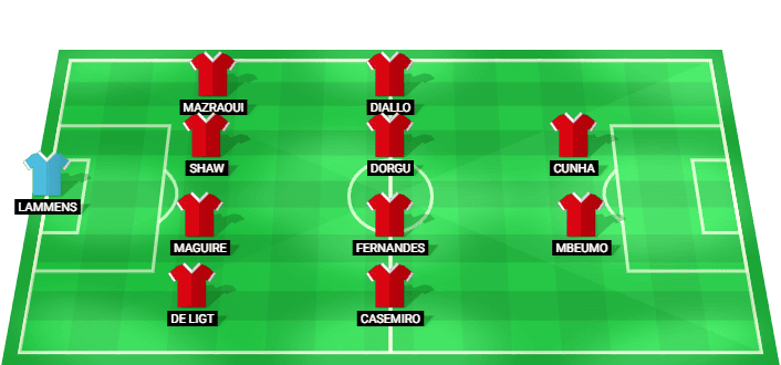 Manchester United predicted lineup against Rosenborg in the Club Friendly