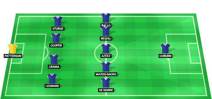 Millwall predicted starting lineup vs CD Eldense July 2026
