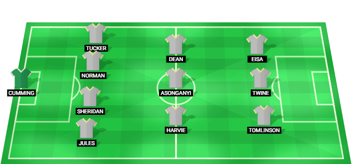 Milton Keynes Dons predicted starting lineup vs Tottenham Hotspur July 2026