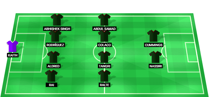 Mohun Bagan predicted lineup against East Bengal in the Durand Cup