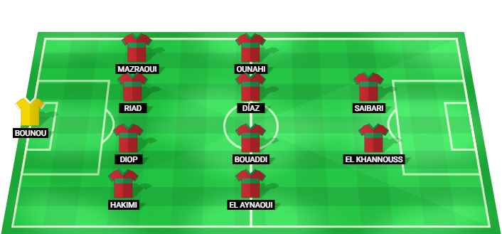 Morocco predicted starting lineup vs Canada July 2026