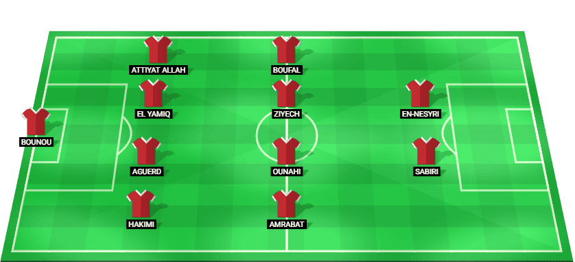 Morocco national team starting XI graphic for the 2026 World Cup quarter-final match.