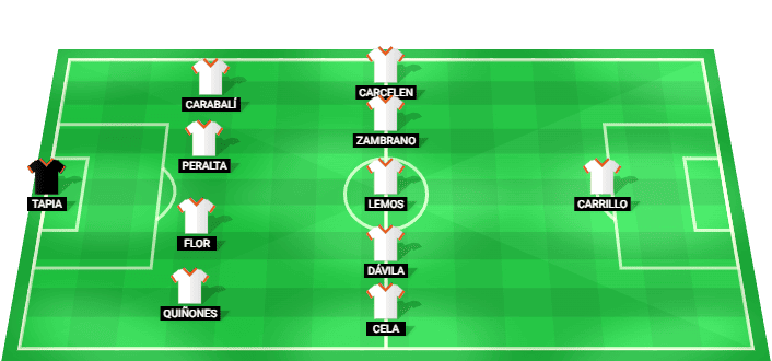 Mushuc Runa predicted starting lineup vs Macara July 2026