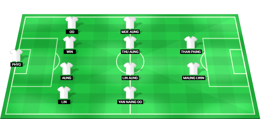 Myanmar predicted starting lineup vs Philippines July 2026