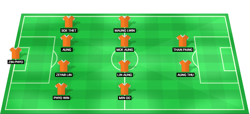 Myanmar predicted lineup against Malaysia in the ASEAN Championship