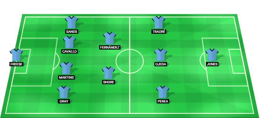 New York City FC predicted starting lineup against Toronto FC July 2026