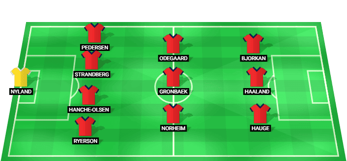 Norway predicted starting lineup against England July 2026